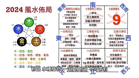 風水家居|家居風水佈局2024｜龍年催旺健康＋財運方位禁忌/化解/宜